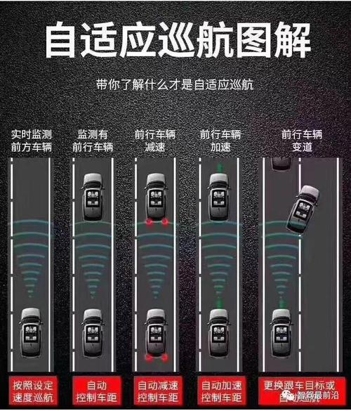 汽车ACC技术现在成熟了吗？-图2