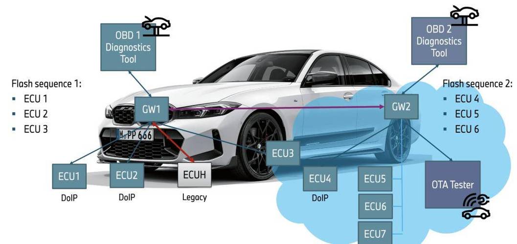 汽车高级技术如何引领行业变革?-图2 汽车高级技术如何引领行业变革?-图2