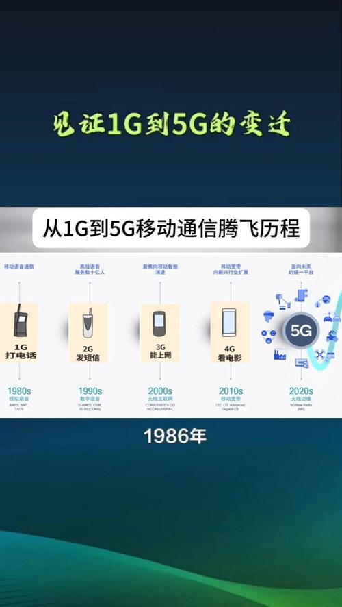 VOLTE技术发展慢-图1 VOLTE技术发展慢-图1