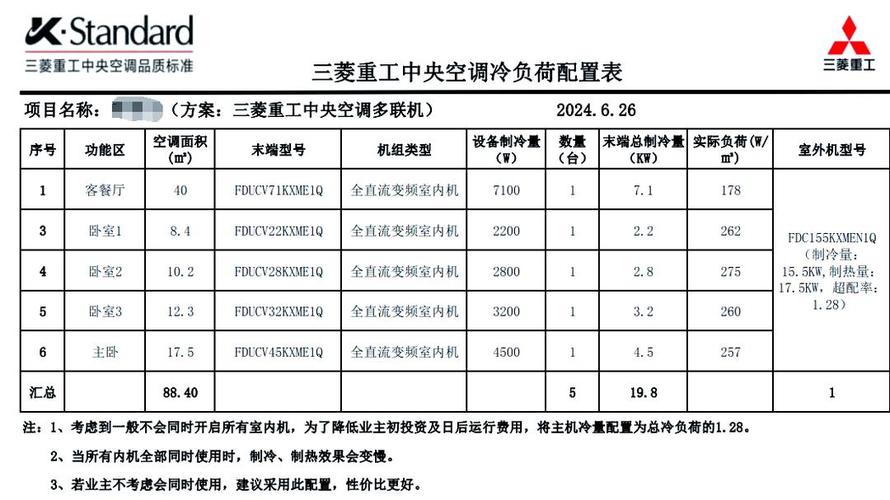 空调压缩机维修费用要多少?-图1 空调压缩机维修费用要多少?-图1