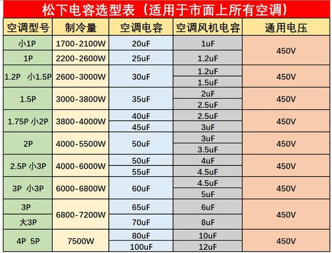 空调压缩机维修费用要多少?-图2 空调压缩机维修费用要多少?-图2