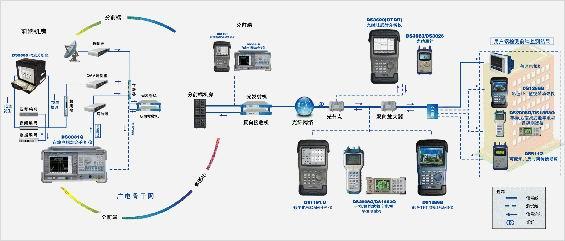 HFC网光纤接入技术有哪些优势？-图3