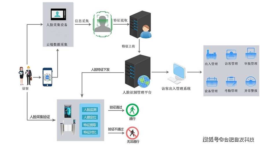 远程生物识别技术究竟是什么？-图2
