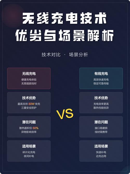 惠州几米无线充电技术有何突破？-图2