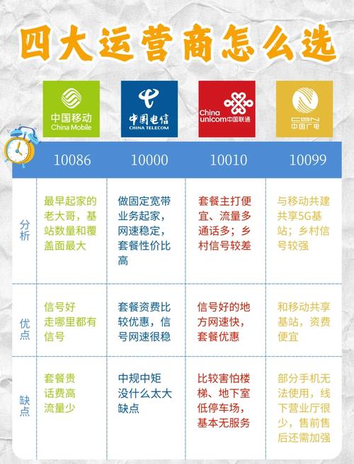 移动通信技术究竟属于什么技术类别？-图2