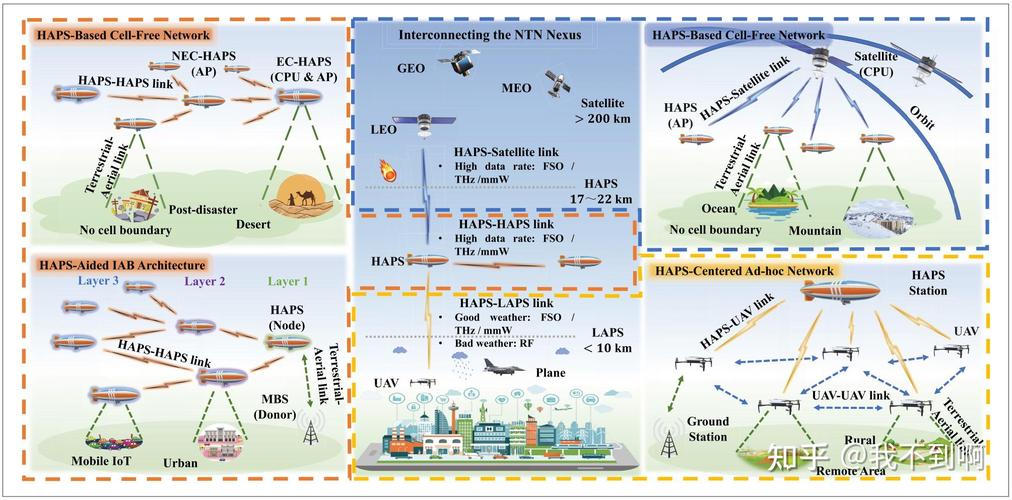 FDD技术布置的核心目标究竟是什么？-图1