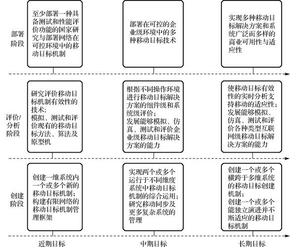 FDD技术布置的核心目标究竟是什么？-图2