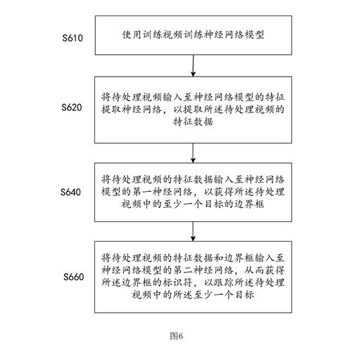 FDD技术布置的核心目标究竟是什么？-图3