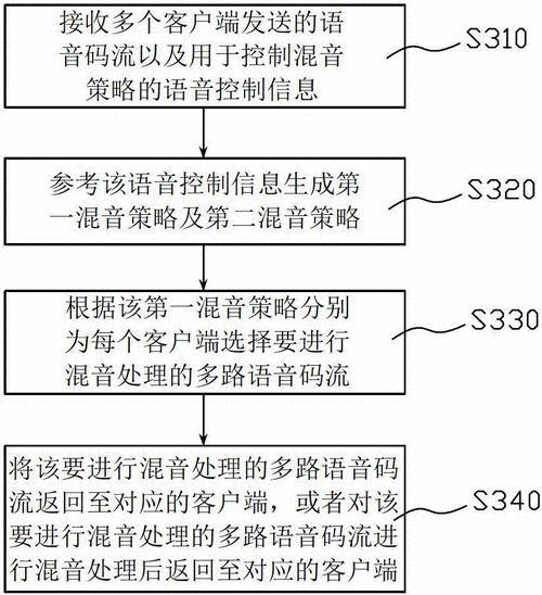 语音技术有哪些核心应用与挑战？-图1