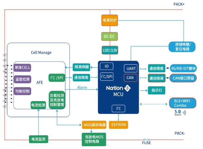 BMS技术方案具体指什么？-图3