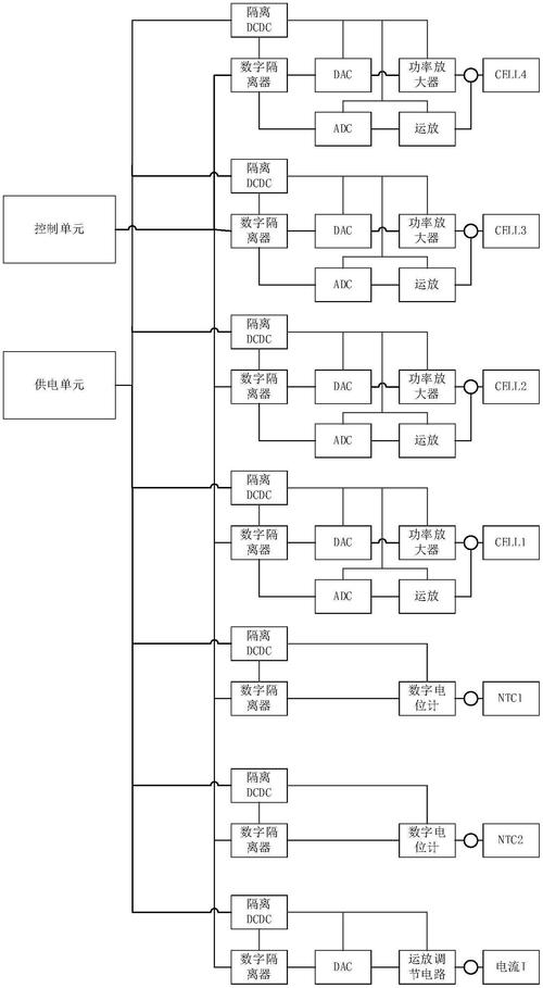 BMS技术方案具体指什么？-图1