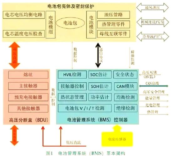 BMS技术方案具体指什么？-图2