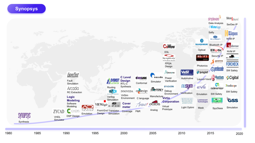 EDA技术发展历程中关键突破有哪些？-图2