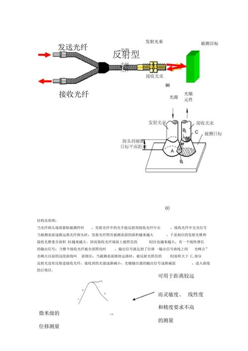 新型光纤传感技术原理是什么？-图3