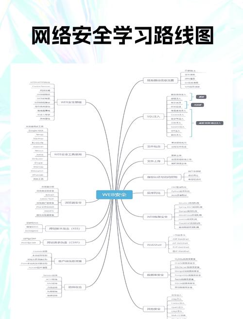 网络安全技术具体有哪些？-图2