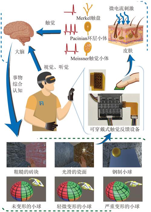 触觉反馈技术将如何重塑未来交互体验？-图1