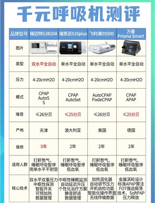 呼吸机品牌价格是多少-图1