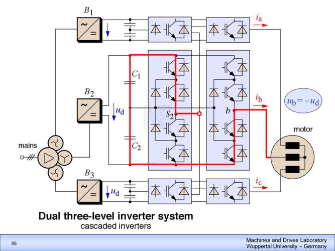 GTO技术有何核心优势与挑战？-图3