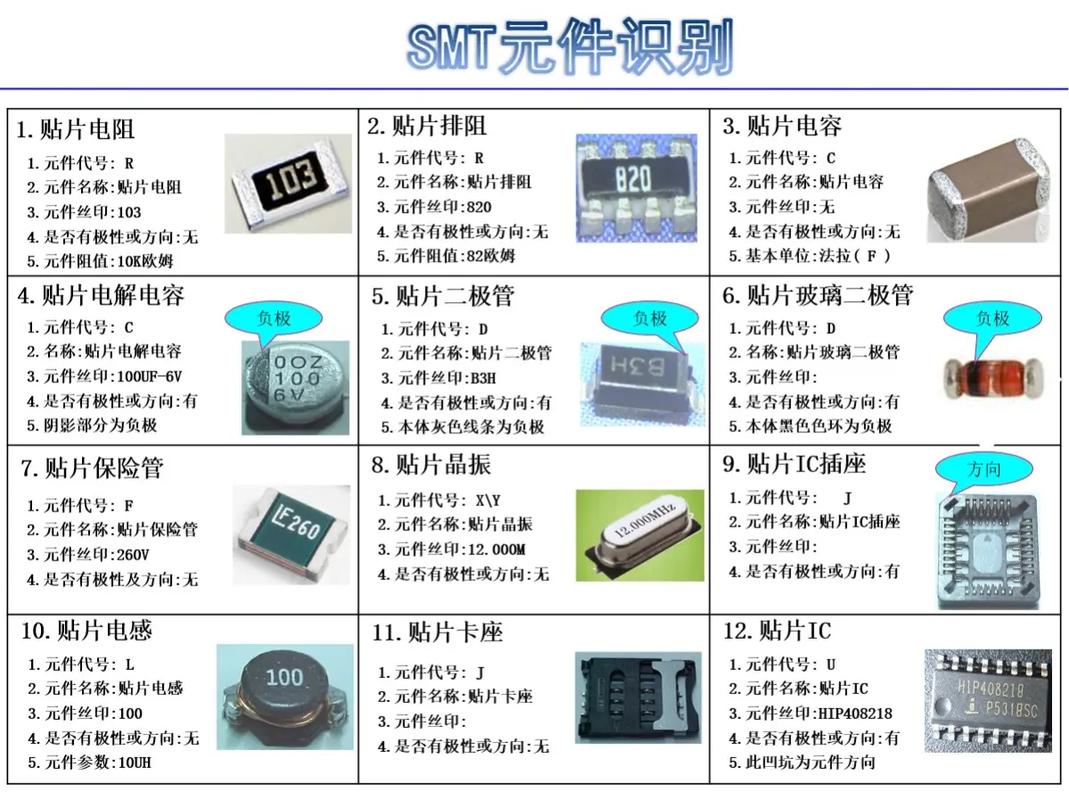 SMT封装技术具体指什么？-图1