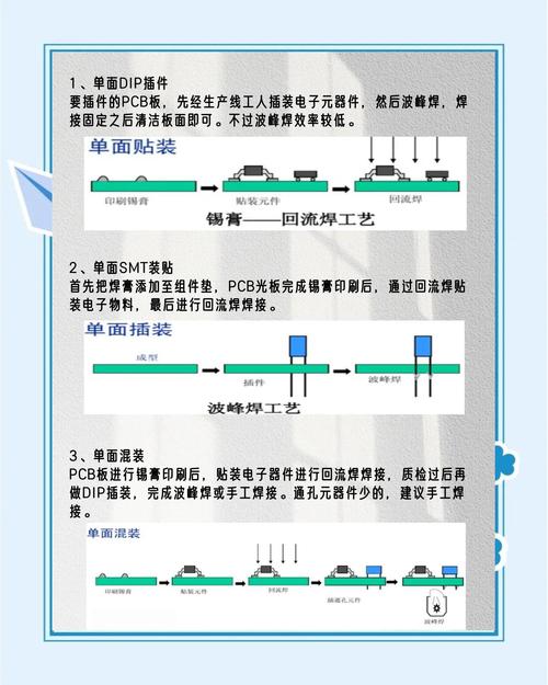 PCB贴片板技术有哪些核心诀窍？-图3