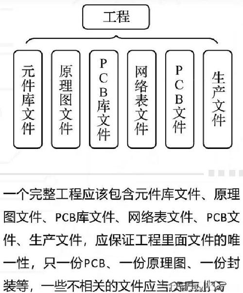 PCB贴片板技术有哪些核心诀窍？-图2
