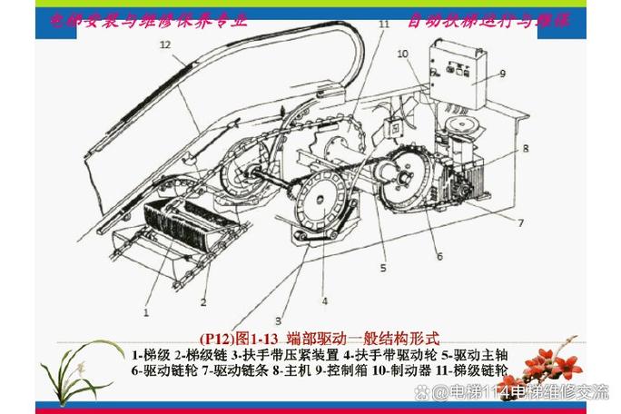 自动扶梯如何设计、维修与保障安全？-图1