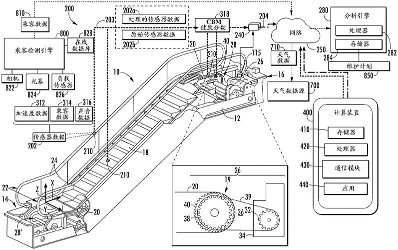自动扶梯如何设计、维修与保障安全？-图2