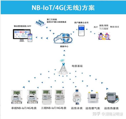 工业无线技术覆盖范围能达多远?-图1 工业无线技术覆盖范围能达多远?-图1