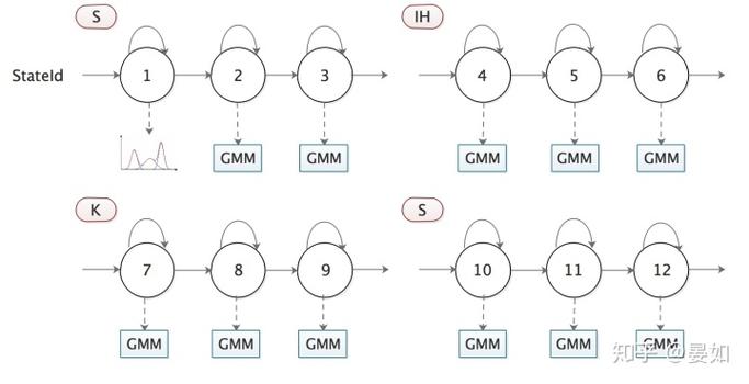 hmm的语音识别技术-图1 hmm的语音识别技术-图1