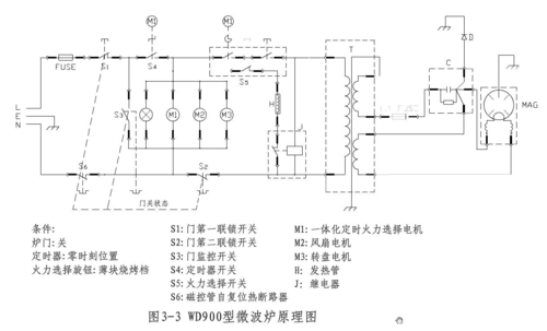 微波炉原理与维修pdf-图2