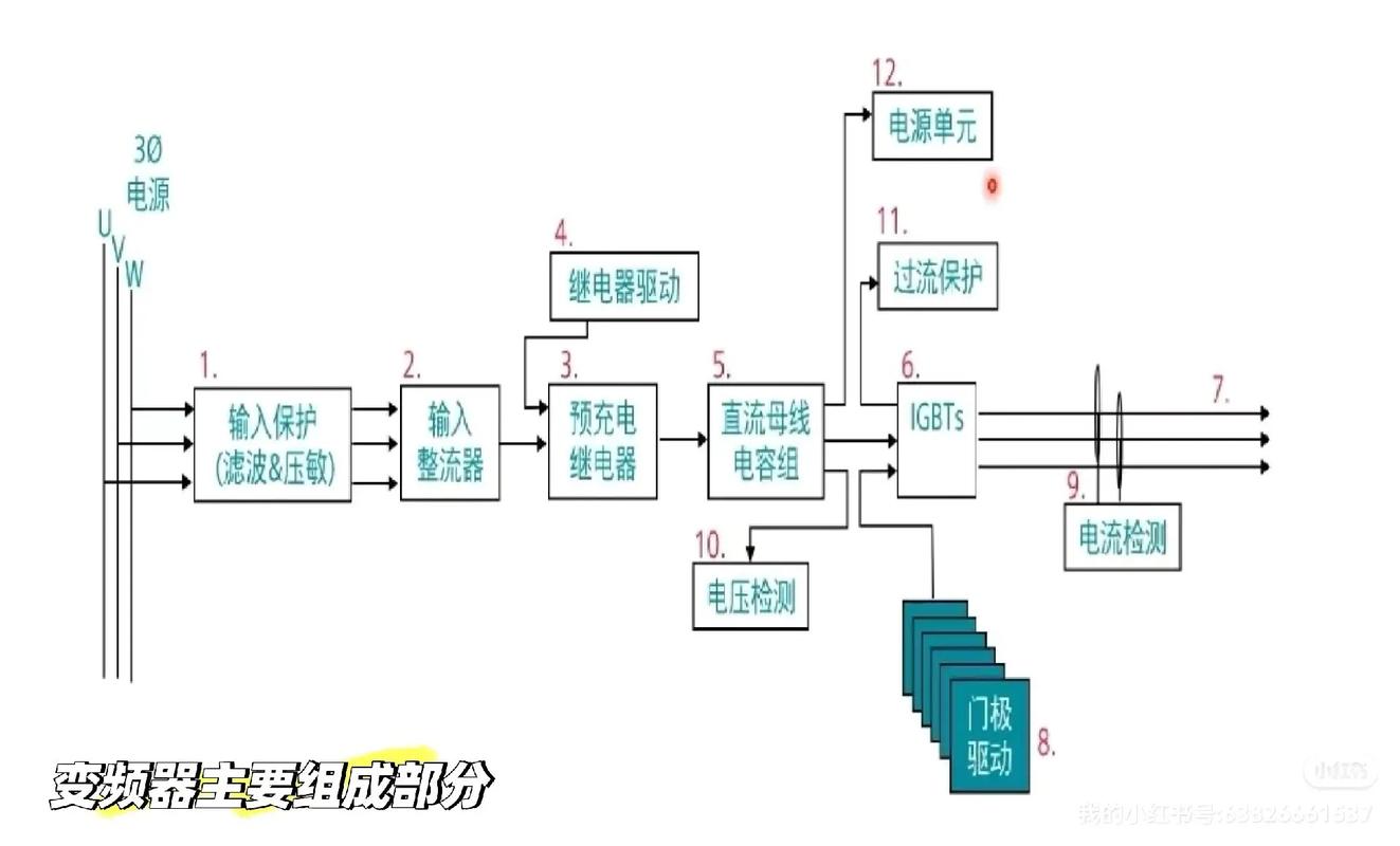 变频技术如何实现高效节能应用？-图1