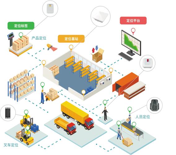 室内定位技术TDoA如何实现精确定位？-图1