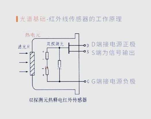 红外热能传感系统技术有何突破?-图1 红外热能传感系统技术有何突破?-图1