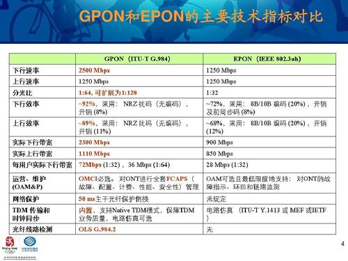epon系统技术规范的核心要点是什么？-图2