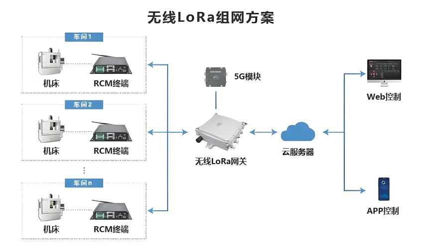 LoRa无线技术市场前景如何？-图1