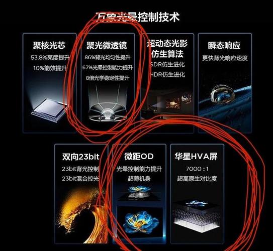 LED技术趋势将如何演进？-图1