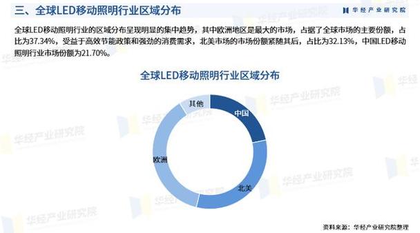 LED技术趋势将如何演进？-图3
