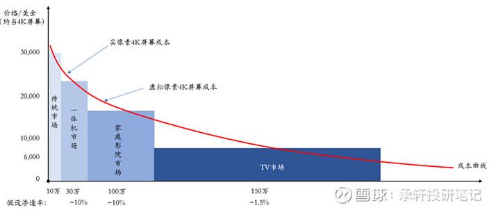 LED技术趋势将如何演进？-图2