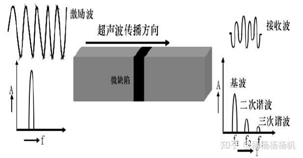 非线性诊疗技术 台湾-图2
