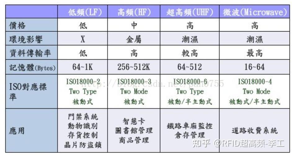 射频识别技术分为几类-图2 射频识别技术分为几类-图2