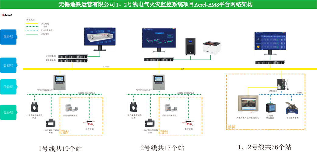 电气火灾监控如何筑牢安全防线?-图1 电气火灾监控如何筑牢安全防线?-图1
