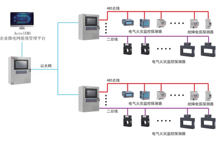 电气火灾监控如何筑牢安全防线?-图2 电气火灾监控如何筑牢安全防线?-图2
