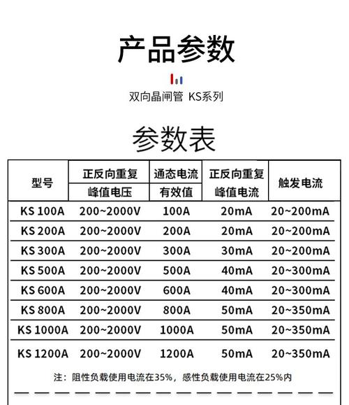 ksb品牌型号有哪些？-图3