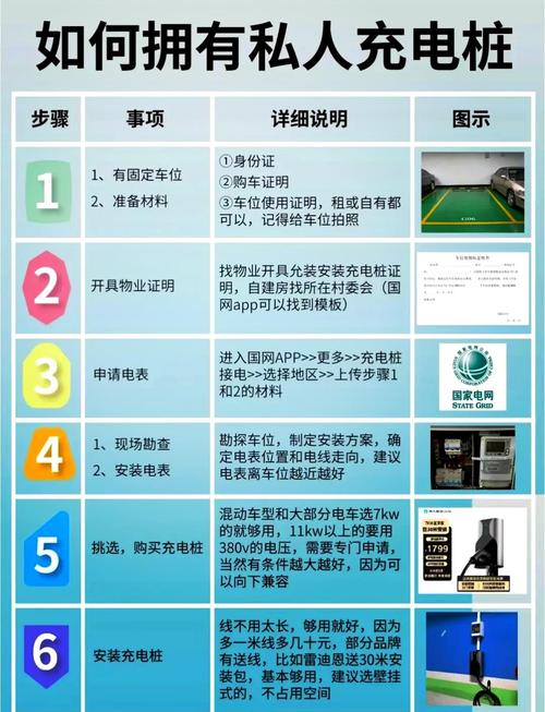 无线充电技术项目有何优势？-图2