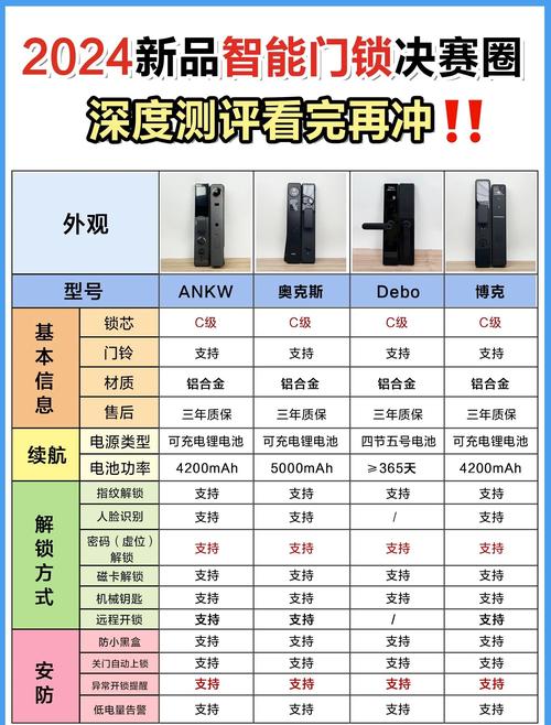 国内智能门锁技术方案有哪些？-图1