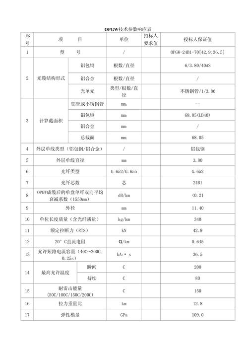 响应程度的技术指标如何衡量?-图2 响应程度的技术指标如何衡量?-图2