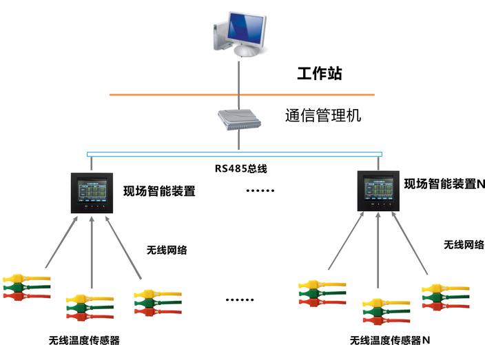 检测数据远程传输如何保障安全与稳定?-图1 检测数据远程传输如何保障安全与稳定?-图1