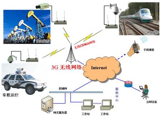 检测数据远程传输如何保障安全与稳定？-图2