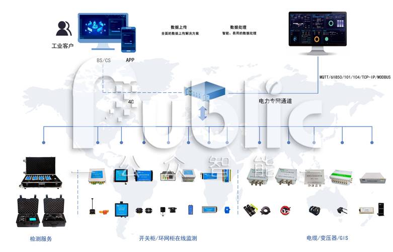 检测数据远程传输如何保障安全与稳定?-图3 检测数据远程传输如何保障安全与稳定?-图3
