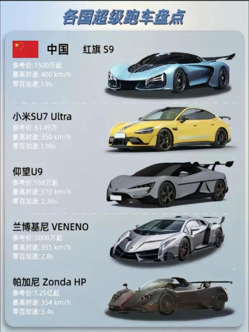 欧美汽车技术标准差异何在？-图2